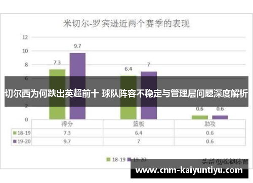 切尔西为何跌出英超前十 球队阵容不稳定与管理层问题深度解析