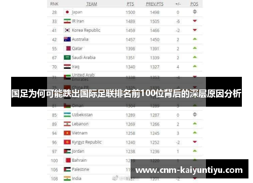 国足为何可能跌出国际足联排名前100位背后的深层原因分析