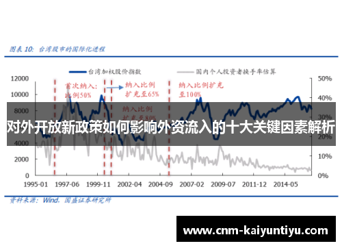 对外开放新政策如何影响外资流入的十大关键因素解析