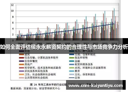 如何全面评估侯永永薪资契约的合理性与市场竞争力分析