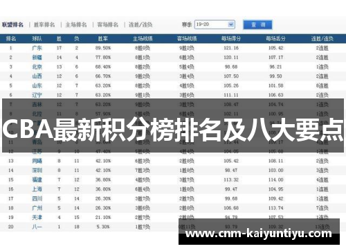 CBA最新积分榜排名及八大要点