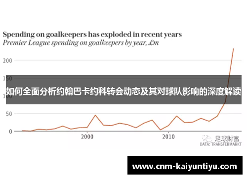 如何全面分析约翰巴卡约科转会动态及其对球队影响的深度解读