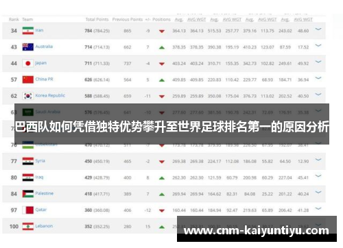 巴西队如何凭借独特优势攀升至世界足球排名第一的原因分析