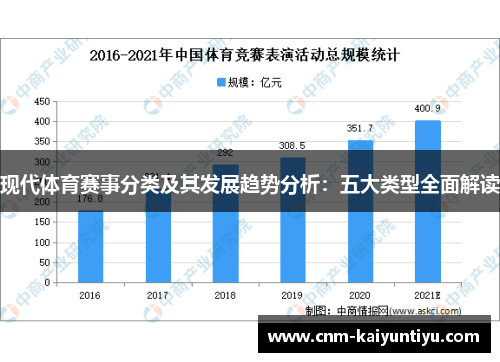 现代体育赛事分类及其发展趋势分析：五大类型全面解读