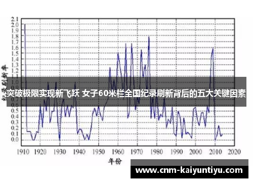 突破极限实现新飞跃 女子60米栏全国纪录刷新背后的五大关键因素