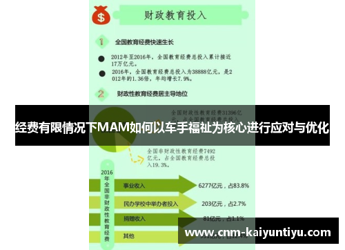 经费有限情况下MAM如何以车手福祉为核心进行应对与优化 经费有限情况下MAM如何以车手福祉为核心进行应对与优化