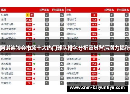 阿诺德转会市场十大热门球队排名分析及其背后潜力揭秘