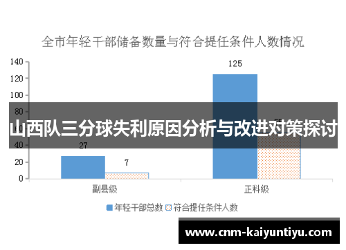 山西队三分球失利原因分析与改进对策探讨