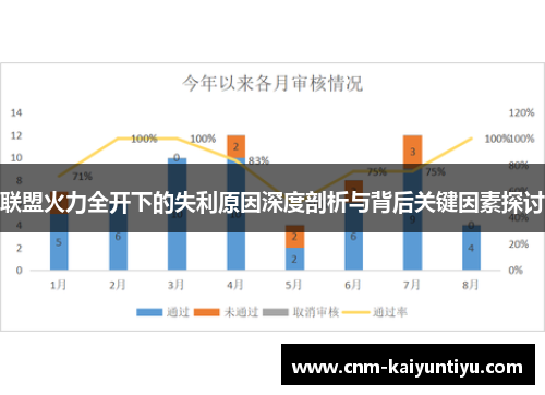 联盟火力全开下的失利原因深度剖析与背后关键因素探讨 联盟火力全开下的失利原因深度剖析与背后关键因素探讨